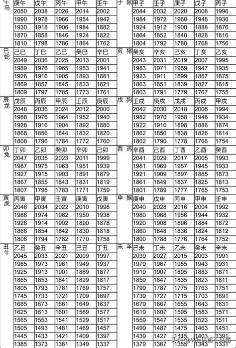 12 生肖年份表|【十二生肖年份】12生肖年齡對照表、今年生肖 